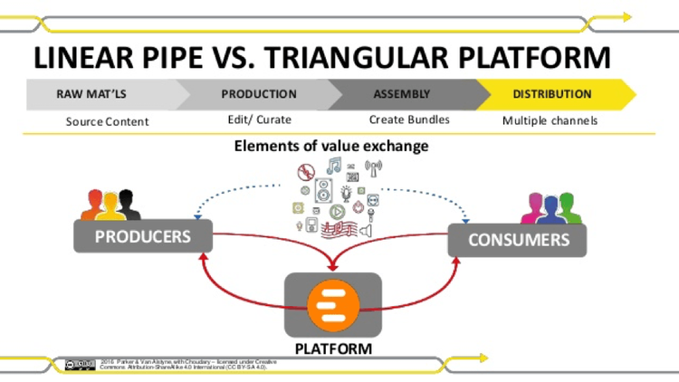 Defining the Word “Disruptive” in Digital Tech Ecosystem